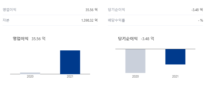 신한서브티앤디리츠-영업이익-당기순이익