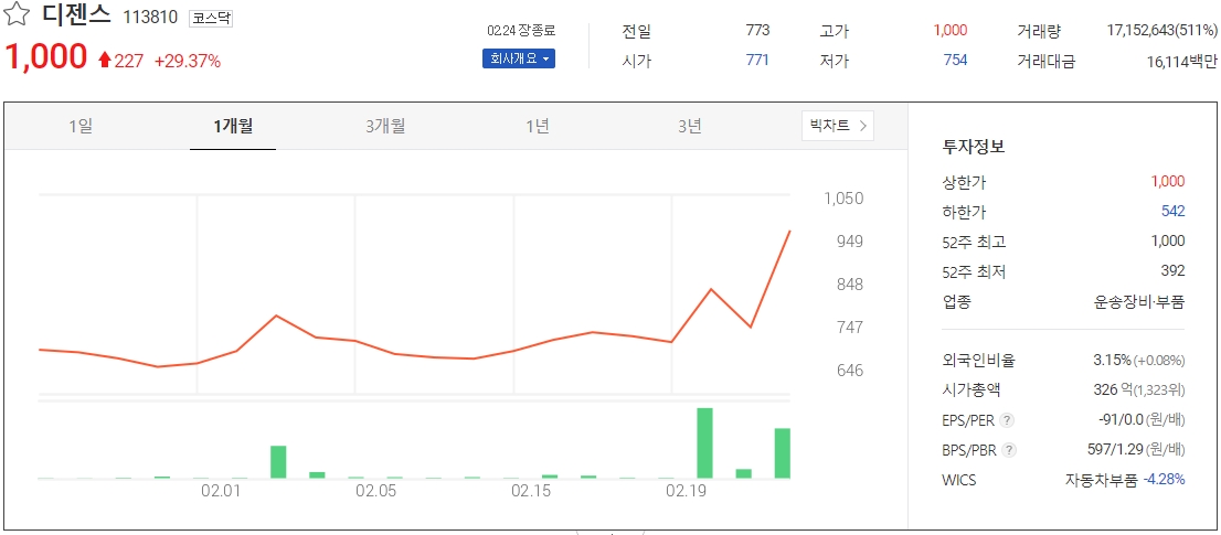 비앤티테크놀러지 이미지