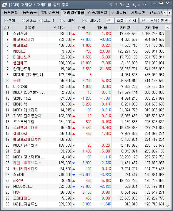 3.24(금) 종가분석 5