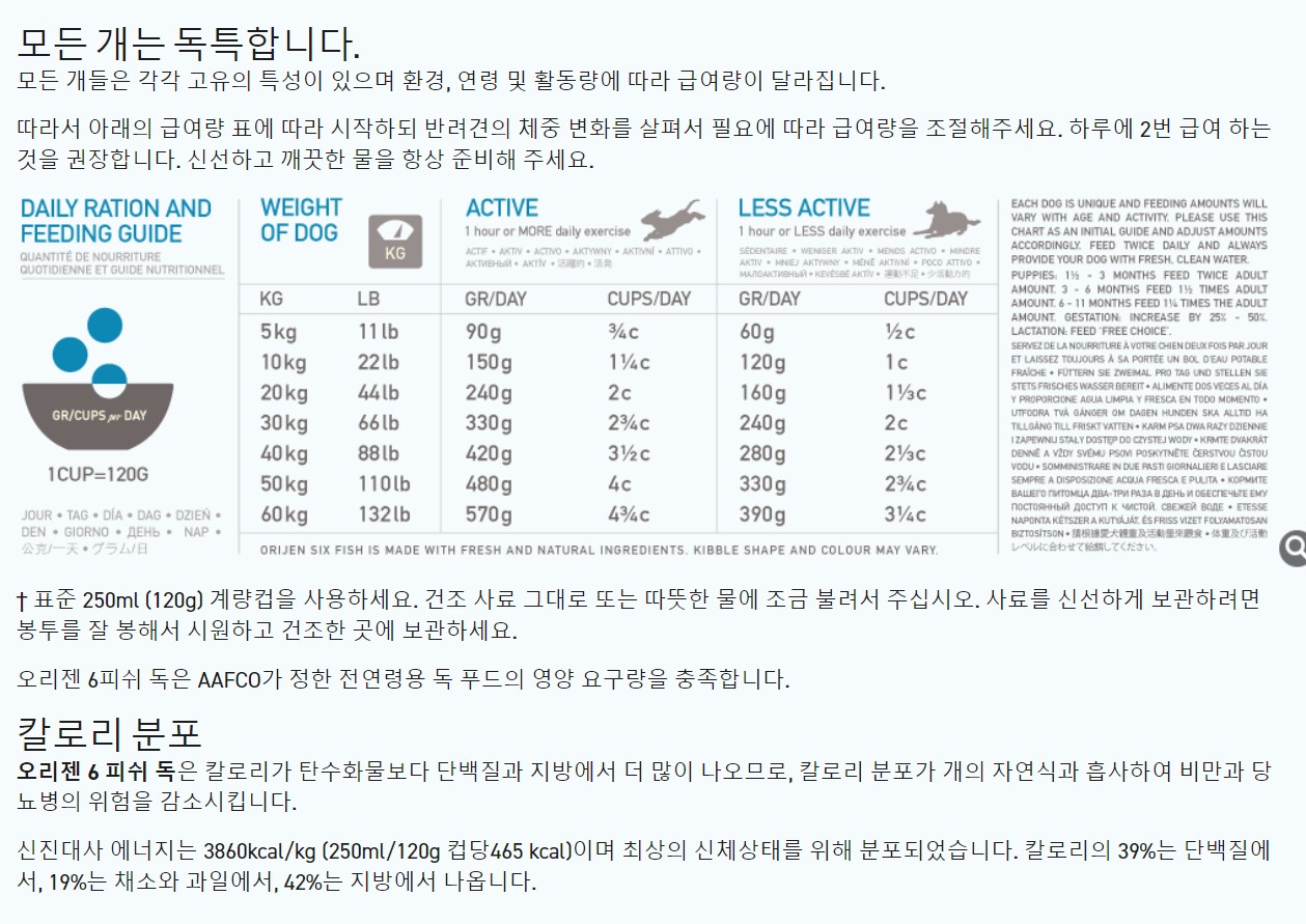 오리젠 6피쉬 독 급여