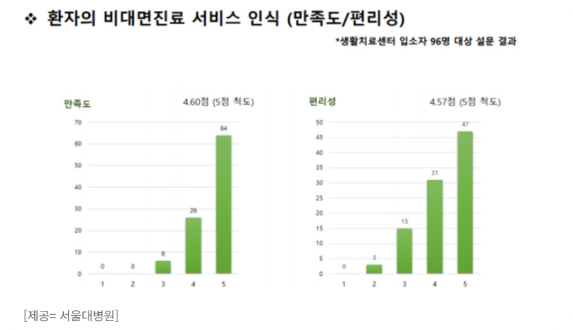 비대면진료2