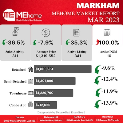 Markham