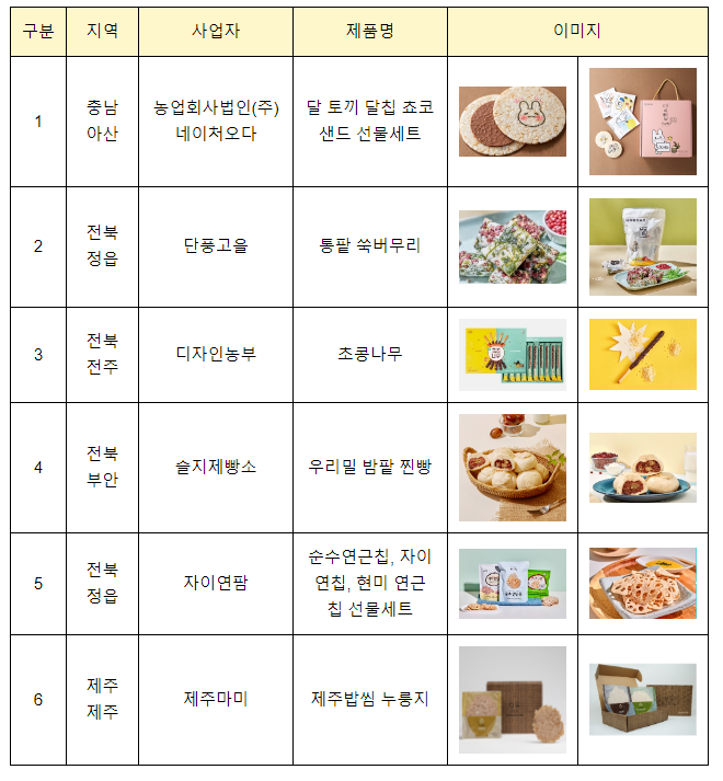  어린이날 간식은 농촌융복합제품으로 준비하세요!