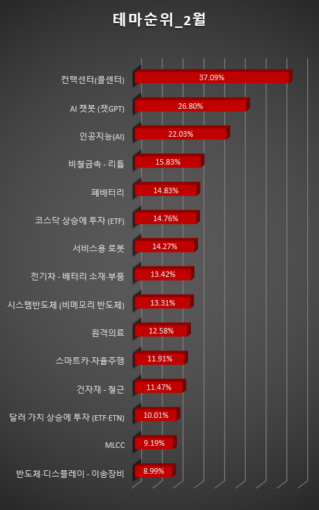 0228 마감시황 11