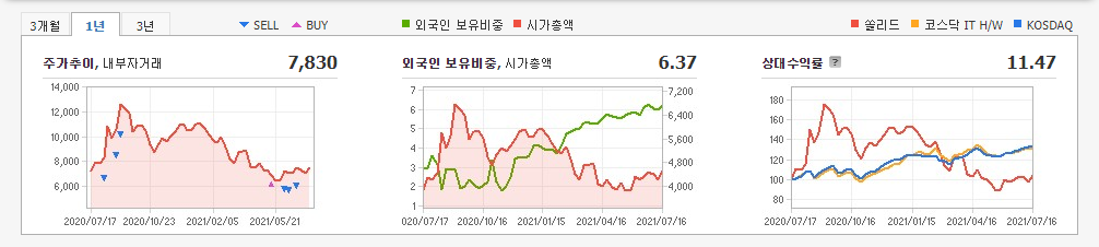 양자컴퓨터-관련주