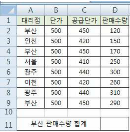 32번 문제 판매 수량 합계