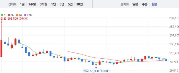 SK바이오팜 주가전망 목표주가 배당금