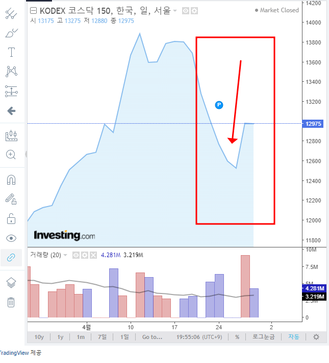 SG증권 CFD 주가조작 사태 정리