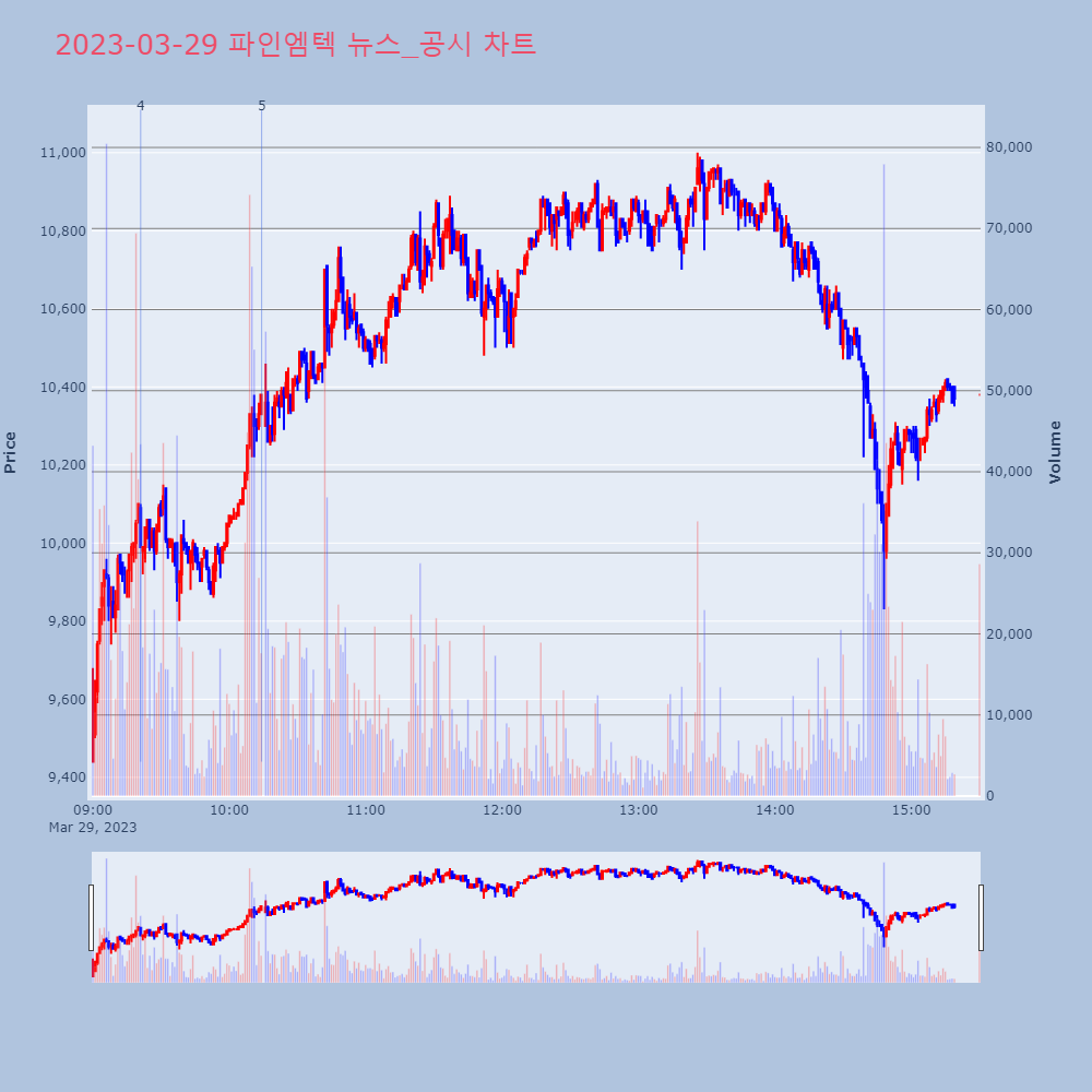 파인엠텍_뉴스공시차트