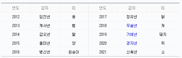  2022년 무슨해 무슨띠 (초간단)