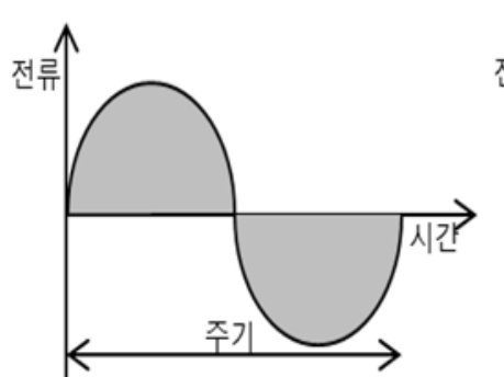 AC-교류