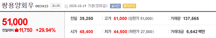  [상한가 종목] 쌍용양회우 4연상