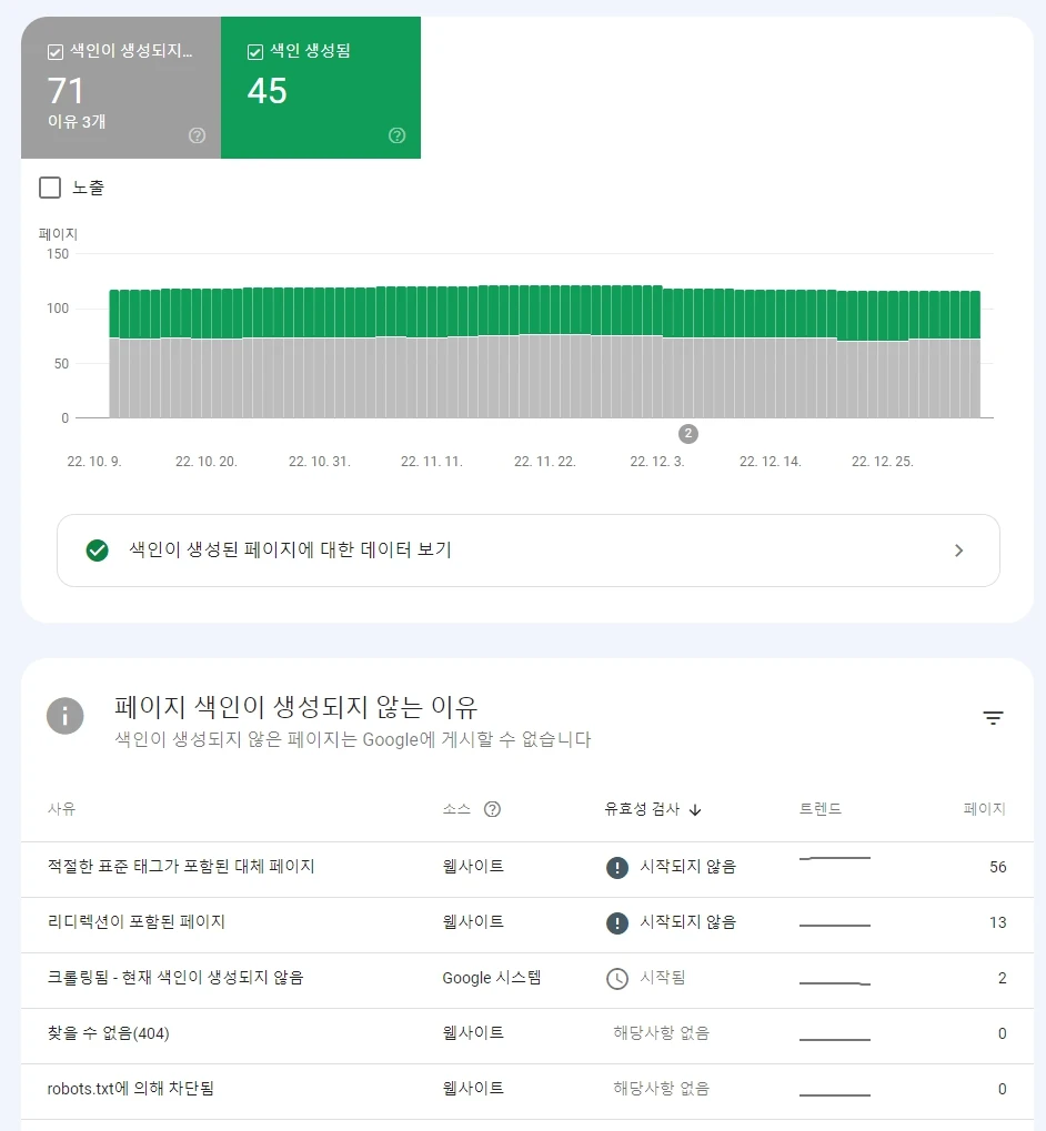 페이지 색인 생성 현황 모습