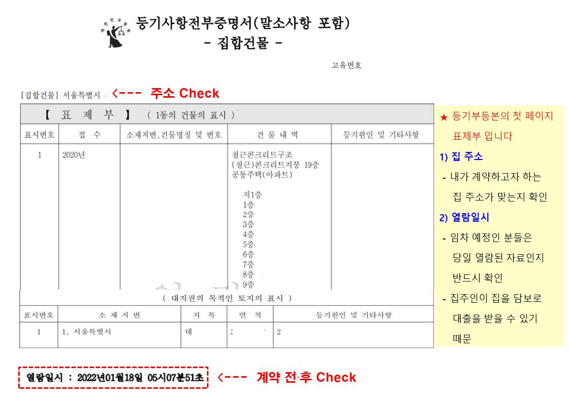 전월세사기방지