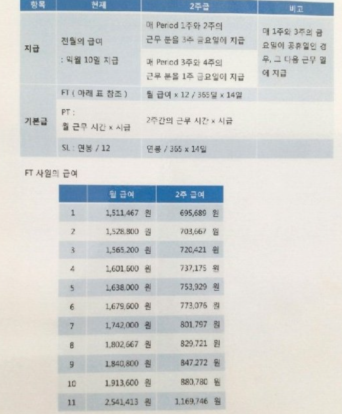 코스트코-급여-테이블