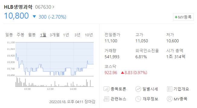  (067630)에이치엘비생명과학 주가전망 에이치엘비생명과학 상승 리보세라닙 과연?