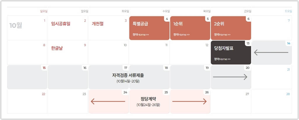 오산세교2지구 A-13블록 호반써밋 당첨자 발표 및 정당계약 분양일정