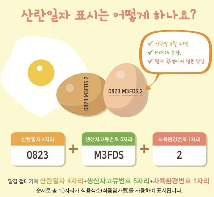 계란에 적힌 번호가 정확히 뭘까 계란 난각번호 4번 제대로 알고 먹고 있나요_5