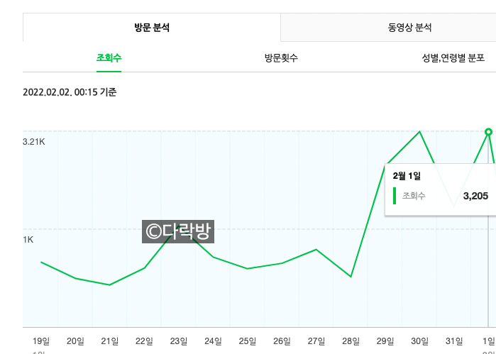 블로그 방문자 늘리는 방법