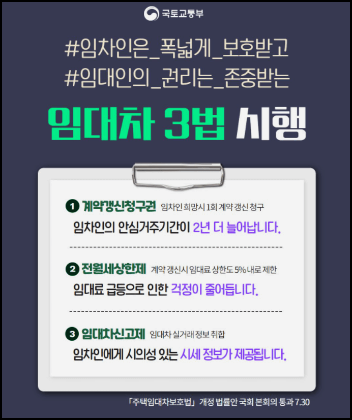  임대차3법 개편, 윤석열 부동산 정책 알아봅시다!