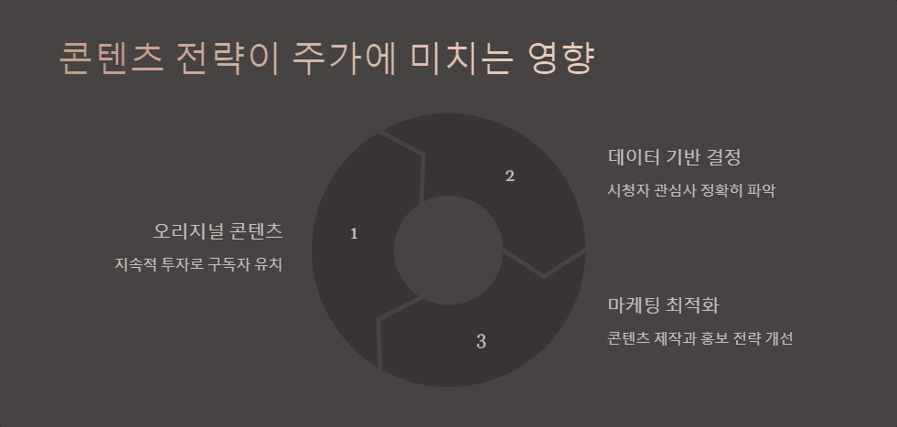 실적분석