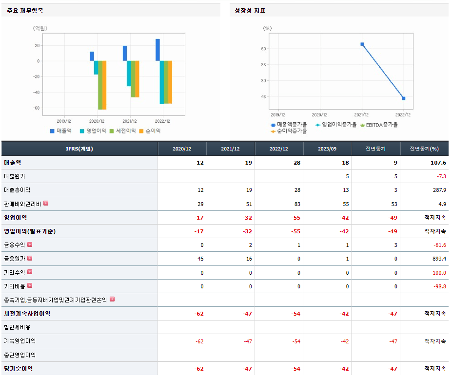 시큐레터 기업실적