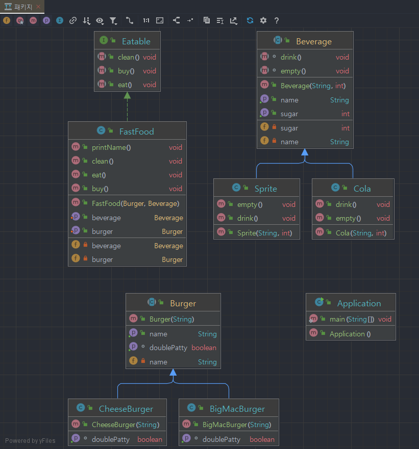 intellij-Diagram