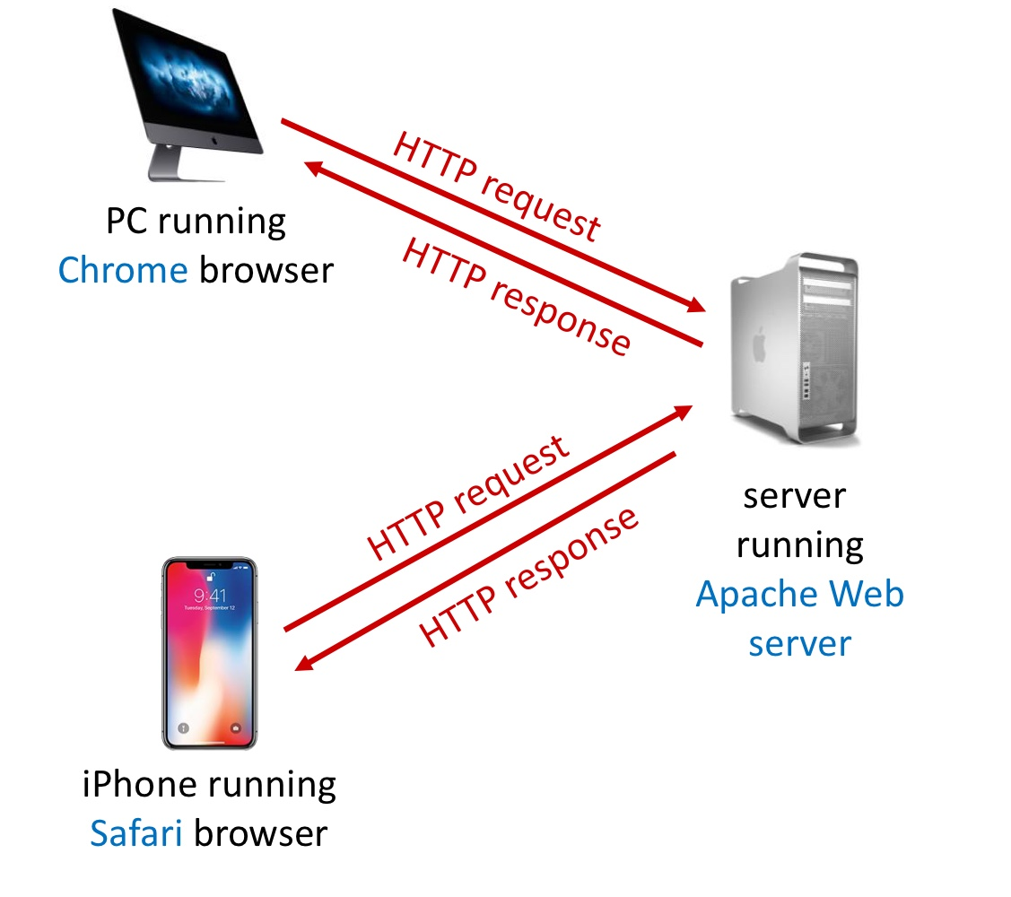 [컴퓨터네트워크] CH2. Application Layer (#1)