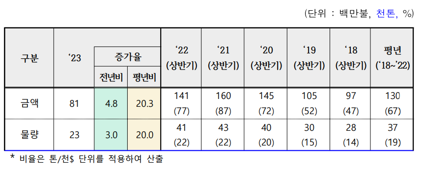 미국, 유럽 시장에 퍼지는 김치의 냄새 ~~~ 김치 수출 날다!!!