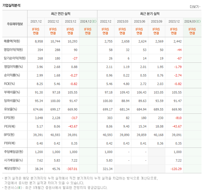 세아특수강_실적