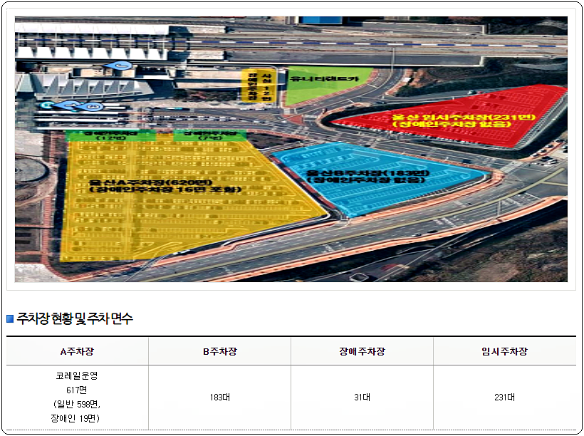 울산역 주차장 주차요금 정보