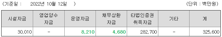 에이치엘비 유상증자 목적