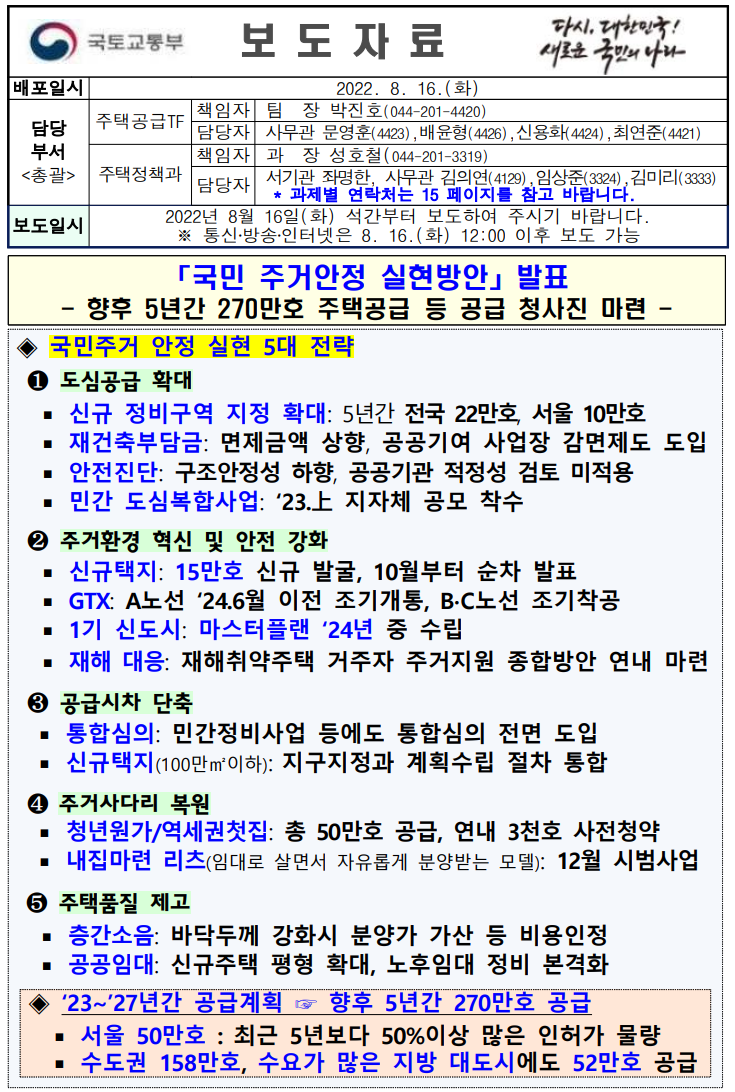  `22/8/16, 국민 주거안정 실현방안 발표 - 향후 5년간 270만호 주택공급 청사진 -