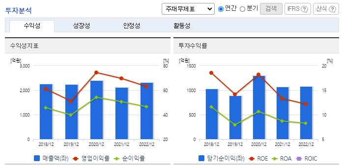 한국자산신탁_투자분석