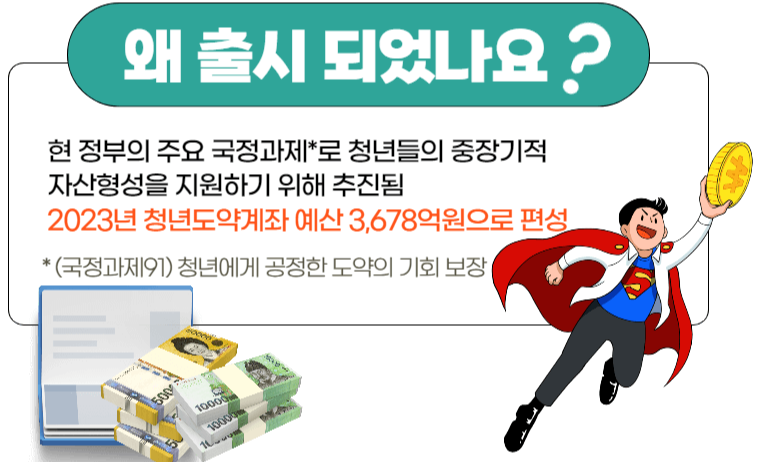 청년도약계좌