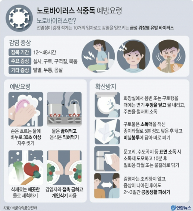 노로바이러스 예방법1