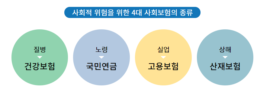 4대-사회보험-종류