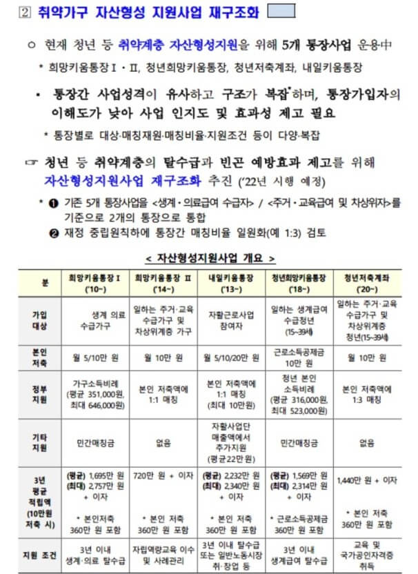 2022년 생계급여 신청 자격 및 지원 금액 