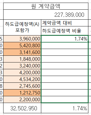 엑셀 함수 고정값 엑셀 고정값(절대참조) 지정 하는법 2