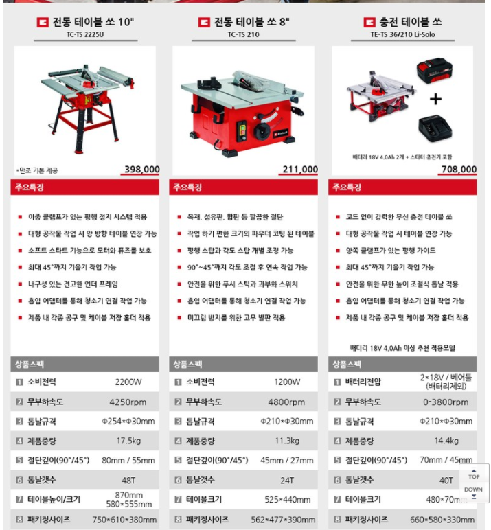 독일 아이헬 테이블쇼 제품 종류