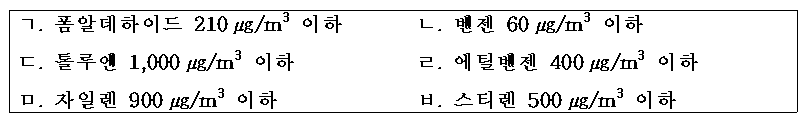 제22회 주택관리사보 2차 A형 47번 문제 보기