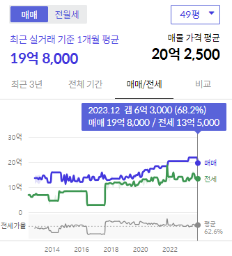 시세그래프