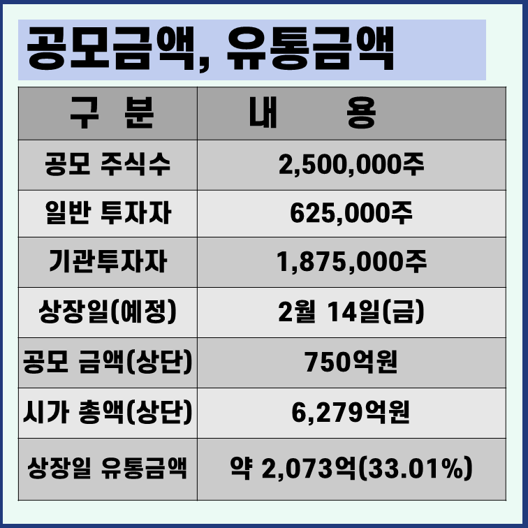 오름테라퓨틱 상장일 유통물량