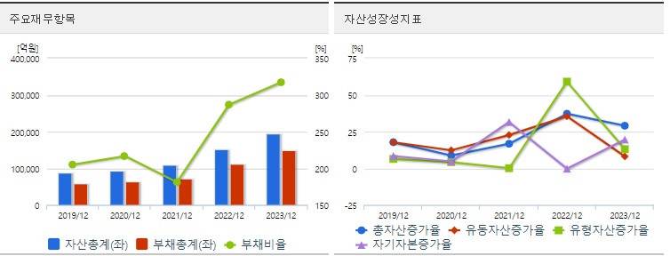 한화에어로스페이스재무지표