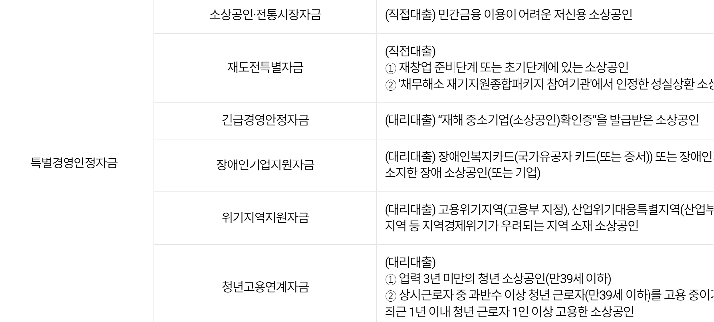 특별경영안정자금-요약