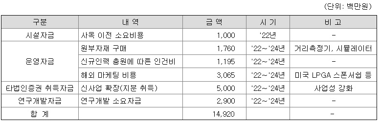 브이씨 공모자금 사용계획