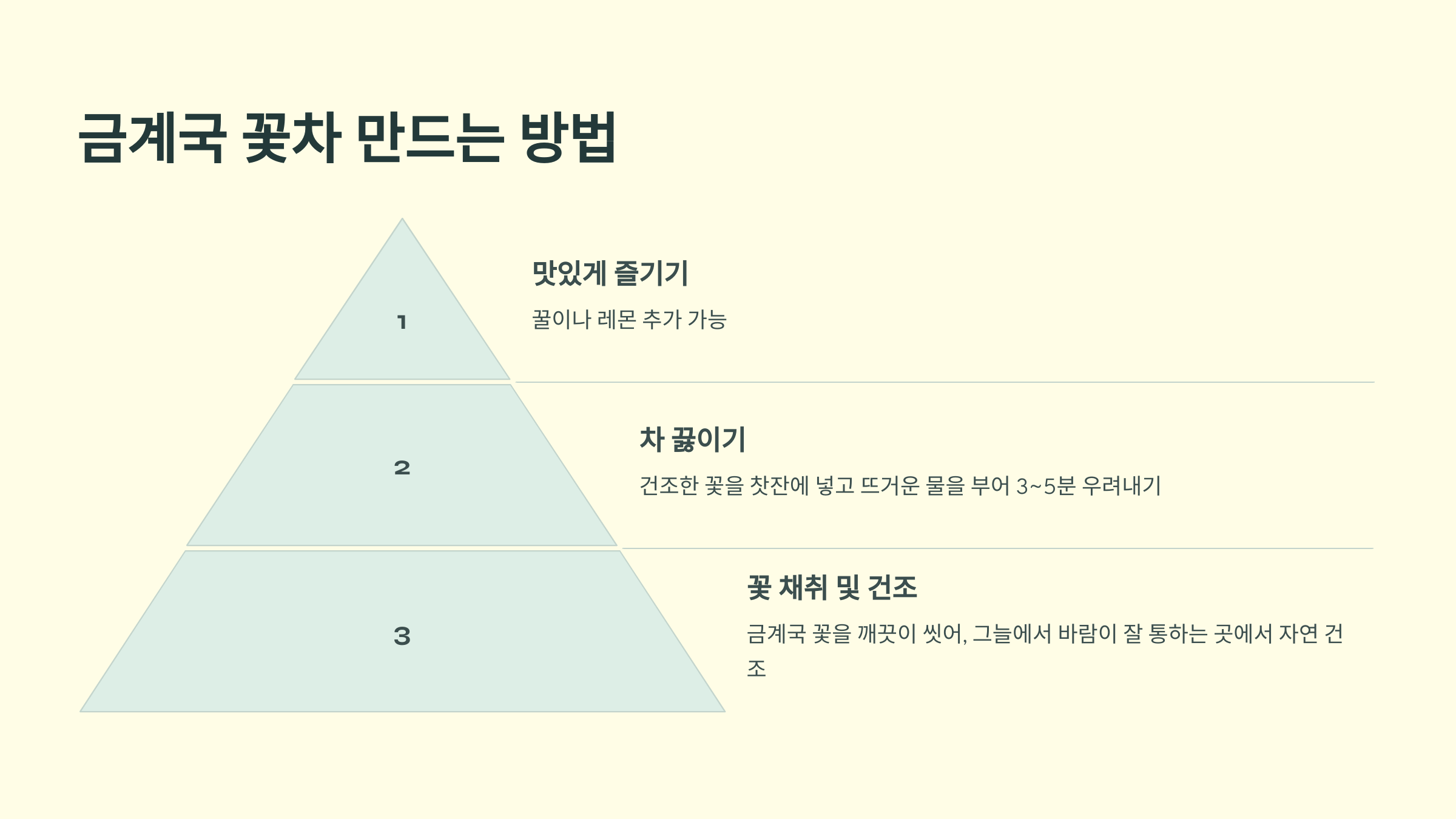 금계국 사진입니다.