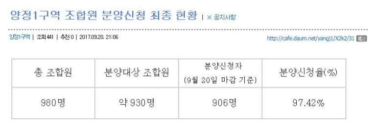  사회초년생의 아파트 매입을 위한 첫번째 단계, 검색 검색 (양정1구역 2017년 9월)