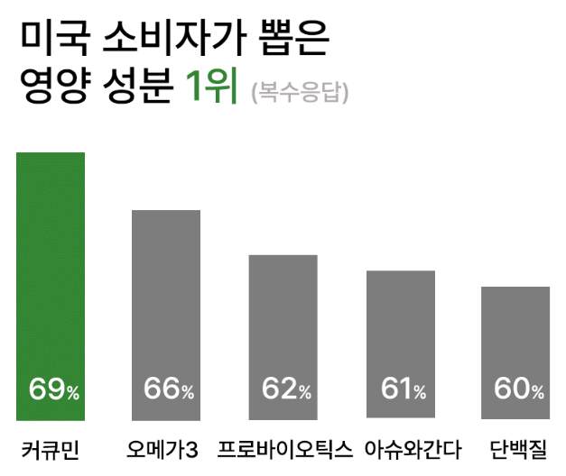 큐로인 효능