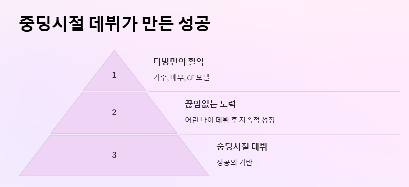 수지 중딩시절 데뷔